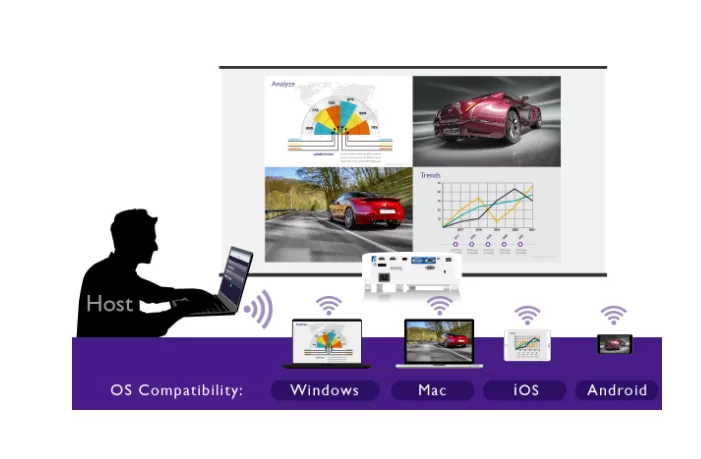 Máy chiếu Full HD BenQ MH733